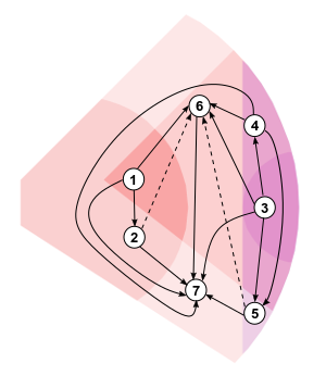 graph representation